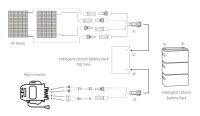 Batteriespeicher Asgoft ASE-1000